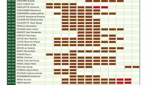 calendrier semis potagers prestavert vert : semis / rouge : récolte