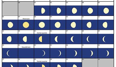 Calendrier lunaire - Phases lunaires | Hémisphère Sud