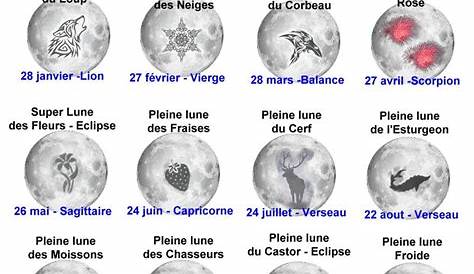 Calendrier lunaire Décembre 2022 - Phases lunaires