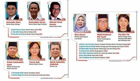 Senarai Perdana Menteri Malaysia Dan Gelaran : Senarai nama perdana