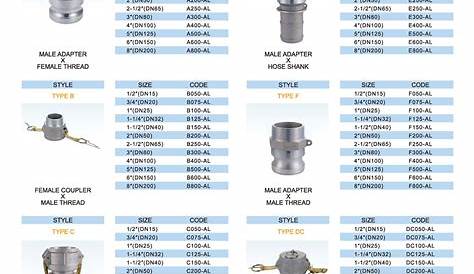 Different Sizes of Camlock Fittings and How to Choose One Union