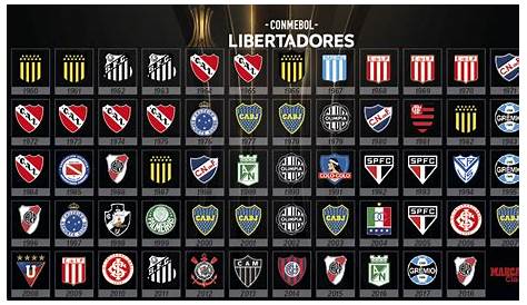 Los Campeones de la Copa Libertadores con Menor Cantidad de Puntos en