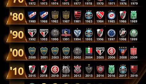 Así quedó la tabla de campeones históricos de la Copa Libertadores
