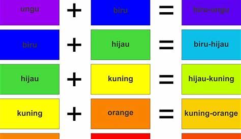 Yuk Belajar Mencampur Warna | Lampung Post