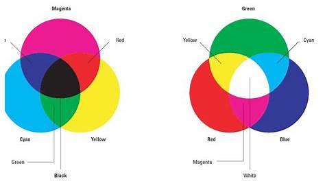 Hasil Campuran Warna Merah Dan Kuning | Ide Perpaduan Warna