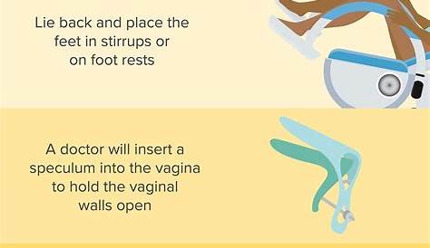 The Importance of Getting a Pap Smear Ideal Gynecology, LLC Board