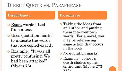 Citing quotes and paraphrases in essay