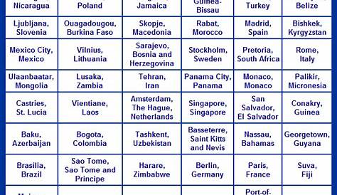 Capitals Of All Countries In The World Quiz & Printable Geography Game