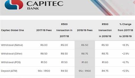 The Banking fees for 2019 - General Finance - Platinum Wealth: The JSE