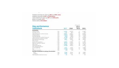 Financial results | Financial results | Capitec Bank