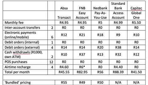 The best fixed deposit rates in South Africa - October 2019