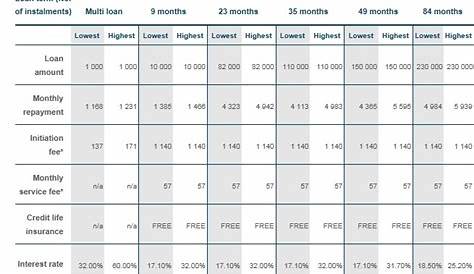 Capitec Bank Personal Loan Calculator - List of Banks