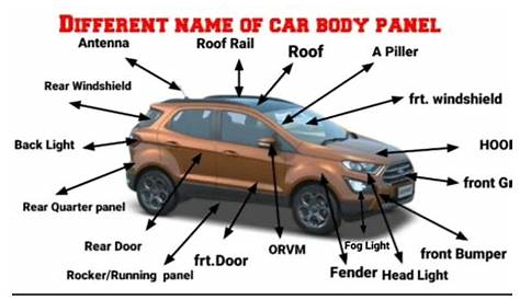 car interior part diagram Background Belton