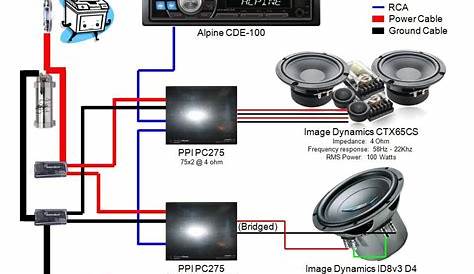 Car Stereo Installation Port Charlotte Fl Guide For Each Auto Brand And