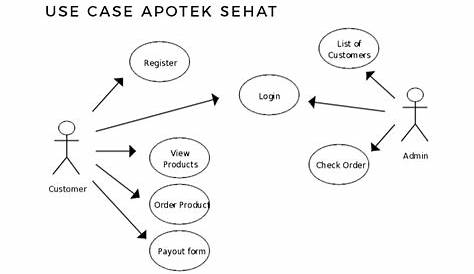 Contoh Use Case Diagram Penjualan Images and Photos finder