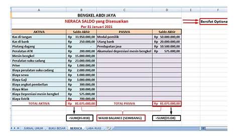 Blog Surau Baru Al-Faaizeen Prima Beruntung: Penyata Kewangan - Projek