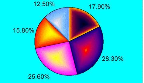 Spm Pangkat 1 2 3 - Cara Kira Agregat Spm How To Count Spm Examination