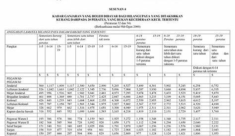 Kiraan Hilang Upaya Kekal Perkeso - Skim Dan Faedah Faedah Perkeso Pdf