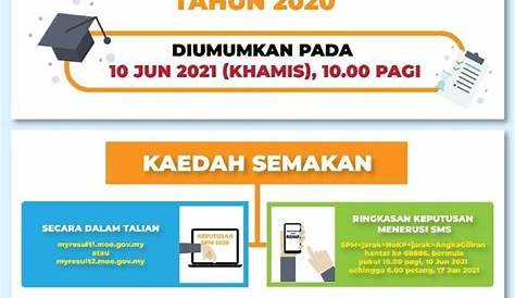Semak Keputusan SPM 2020 secara online & SMS | 10 Jun 2021 - Lifestyle