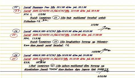 Contoh Minit Curai - Apa Yang Perlu Ada Dalam Minit Curai / Jadual masa