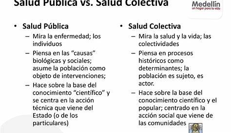 10 - Salud Colectiva resumen - 10 – A QUÉ LLAMAMOS SALUD COLECTIVA HOY