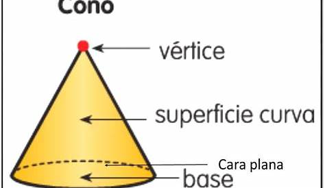 Figuras Geométricas Aristas - Sabine Zimmerman