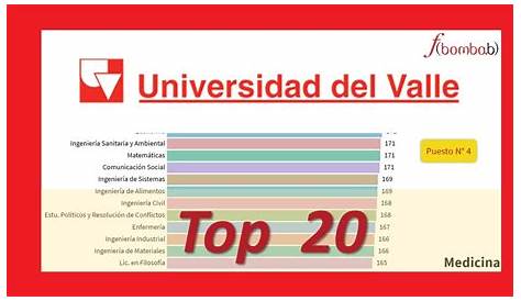 La Universidad Del Valle Cumple 75 Años Como Una De Las Tres Mejores En