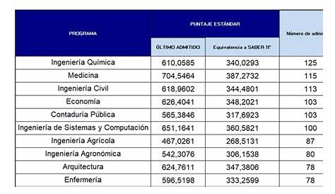 Carreras Universidad Nacional