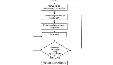 Carta Alir Proses Pembuatan - vrogue.co
