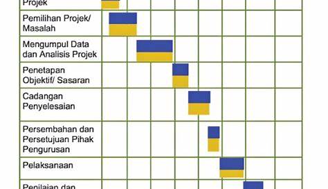 Contoh Carta Gantt Hari Keluarga