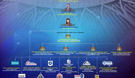 Portal Rasmi Jabatan Akauntan Negara - Kementerian Kewangan