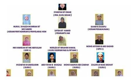 Air Selangor Organisation Chart