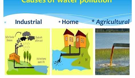 Image result for poster on water pollution | save water | Pinterest