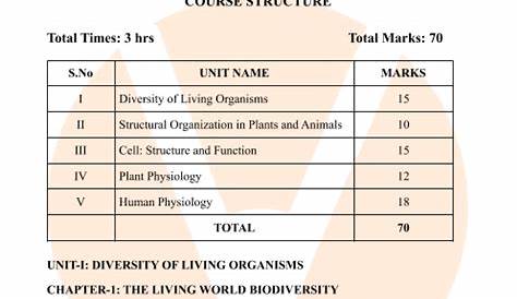 CBSE Biology Deleted Syllabus Class 12 2021-22 reduced ncert