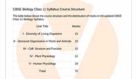 CBSE Class 11 Biology Pdf Download 2021