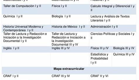 Plan de estudios cch