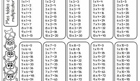 Tables de multiplication - Ce2 - Leçon - Pass Education