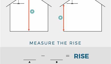 Ceiling Height Calculator 7 Pics Minimum Garage For A Lift And Description