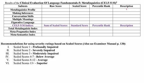 CELF 5 Pragmatics Profile PDF