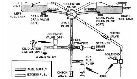 Cessna 210 Fuel System Schematic