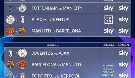 Alle Spiele, alle Tore der 1. Woche der UEFA Champions League - Sky