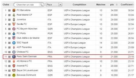 Ligue des Champions : le PSG tombe sur Manchester United en 8e