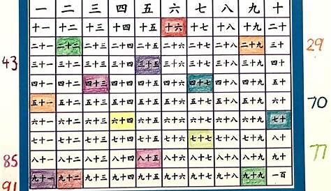 Chart Printable Chinese Numbers 1 100