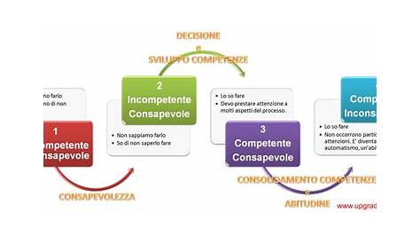 elementi-comunica | Scuola ELBS