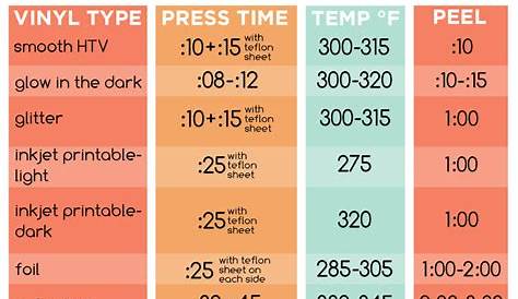 Cricut EasyPress Temperature Guide