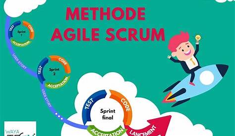 We're proud of this infographic: The Scrum Process, Braintrust