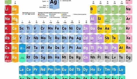 HAM-Nat Vorbereitung | Chemie | Periodensystem der Elemente