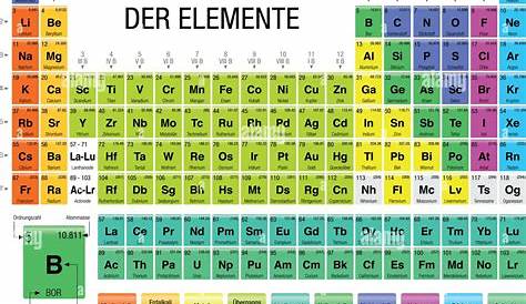 Periodensystem, Periodensystem der elemente, Chemie periodensystem