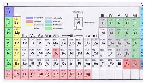 Periodensystem der Elemente - deutsche Beschriftung - 118 chemische
