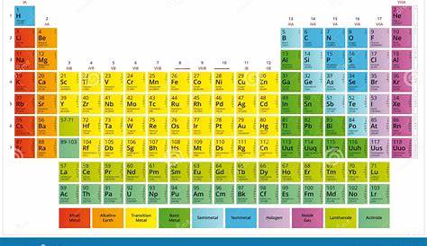 Periodic table of chemical elements - tec-science